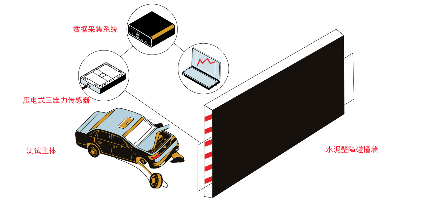 三維力傳感器與汽車碰撞試驗(yàn)