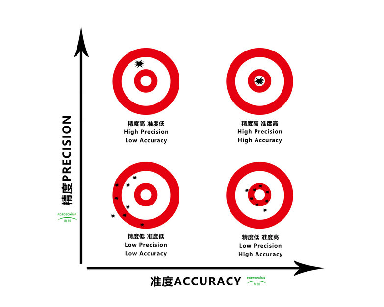 詳談多維力傳感器的串擾、精度和準度